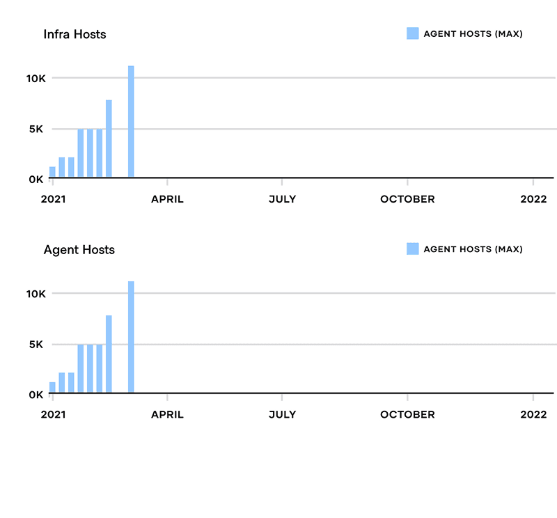 Infra Hosts