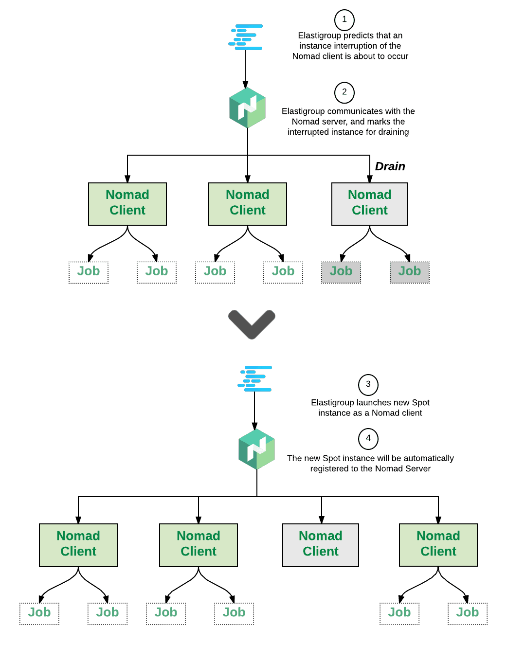 Spotinst Architecture