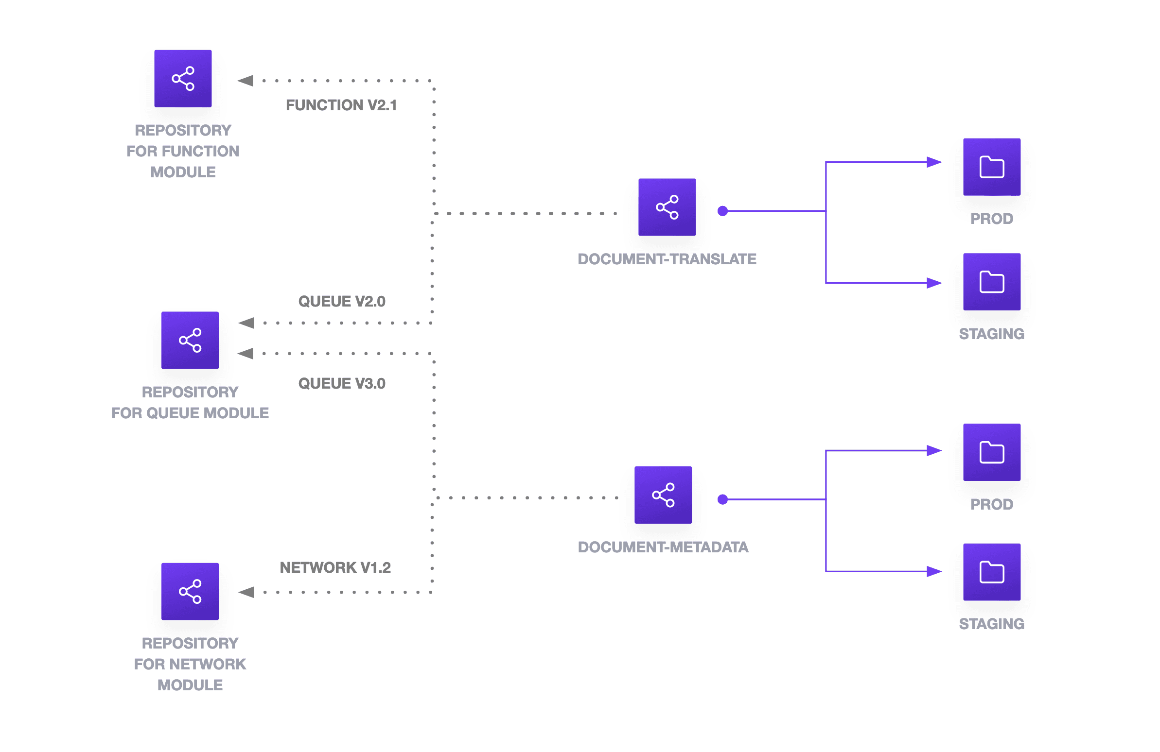 Terraform multiple source repository structure