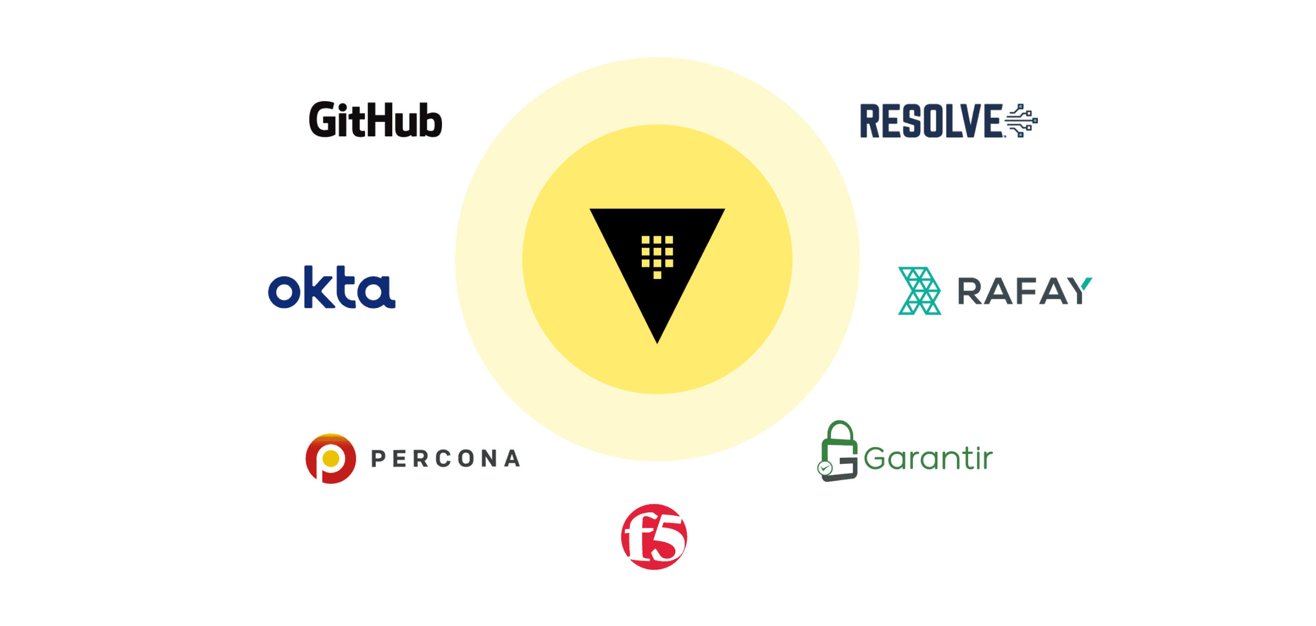 HCP Vault integrations graphic