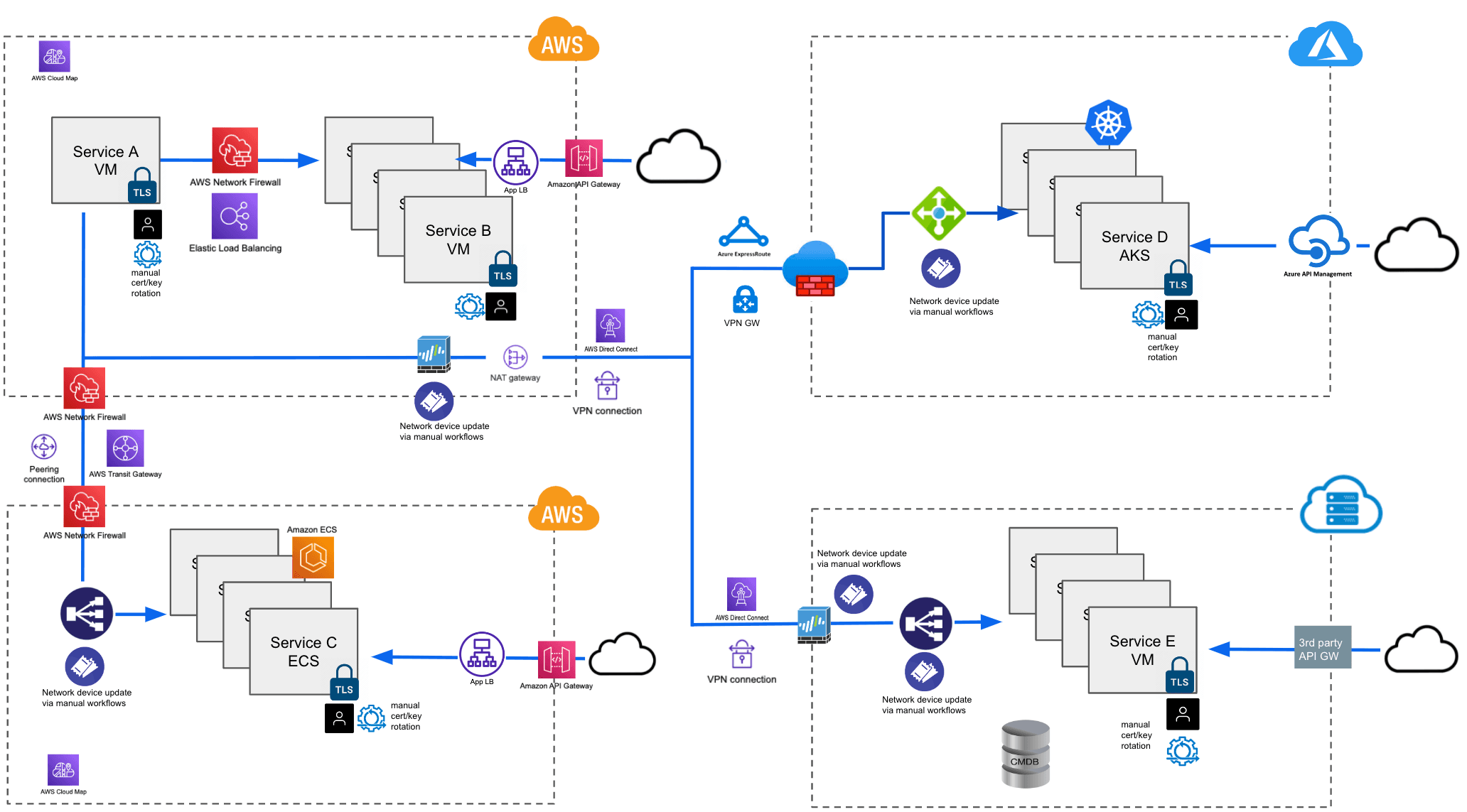 Service mesh at scale: How Xbox Cloud Gaming secures 22k pods with Linkerd