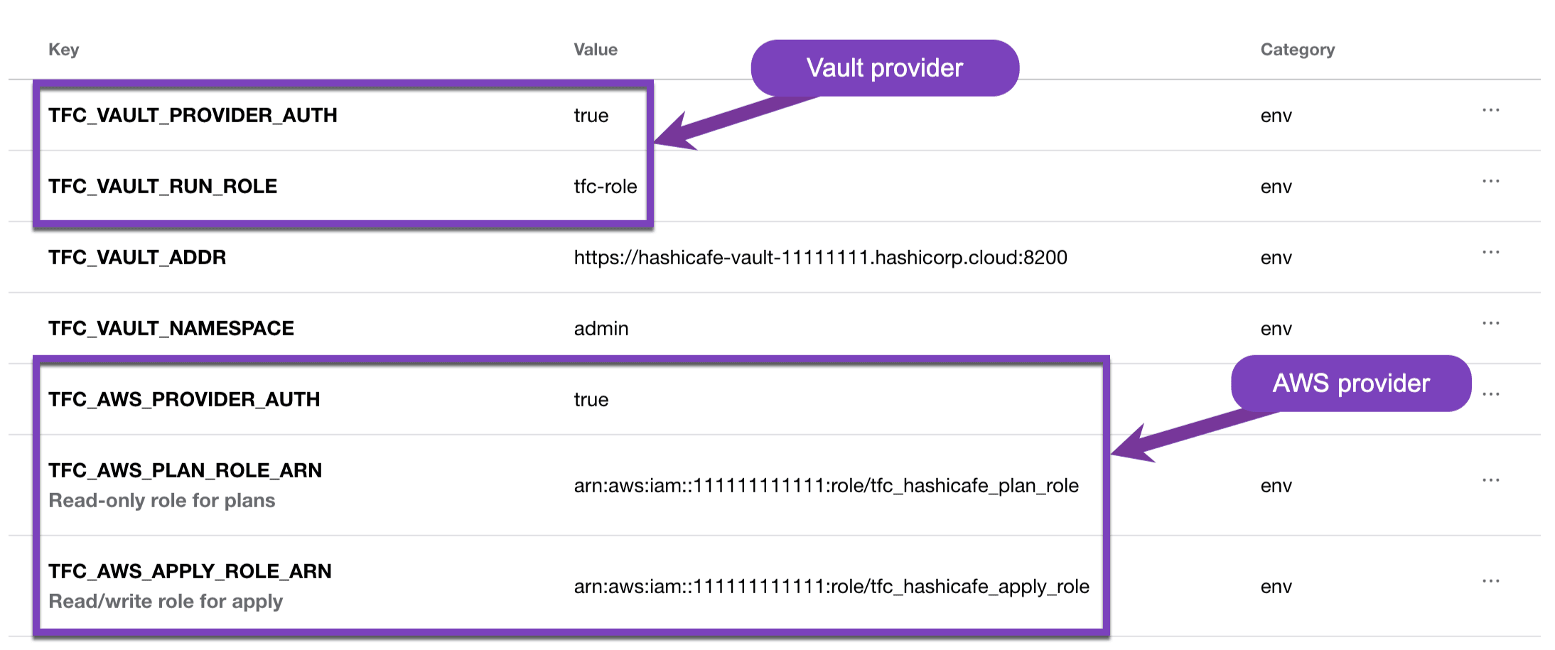 Workspace variables enable the dynamic provider credentials functionality