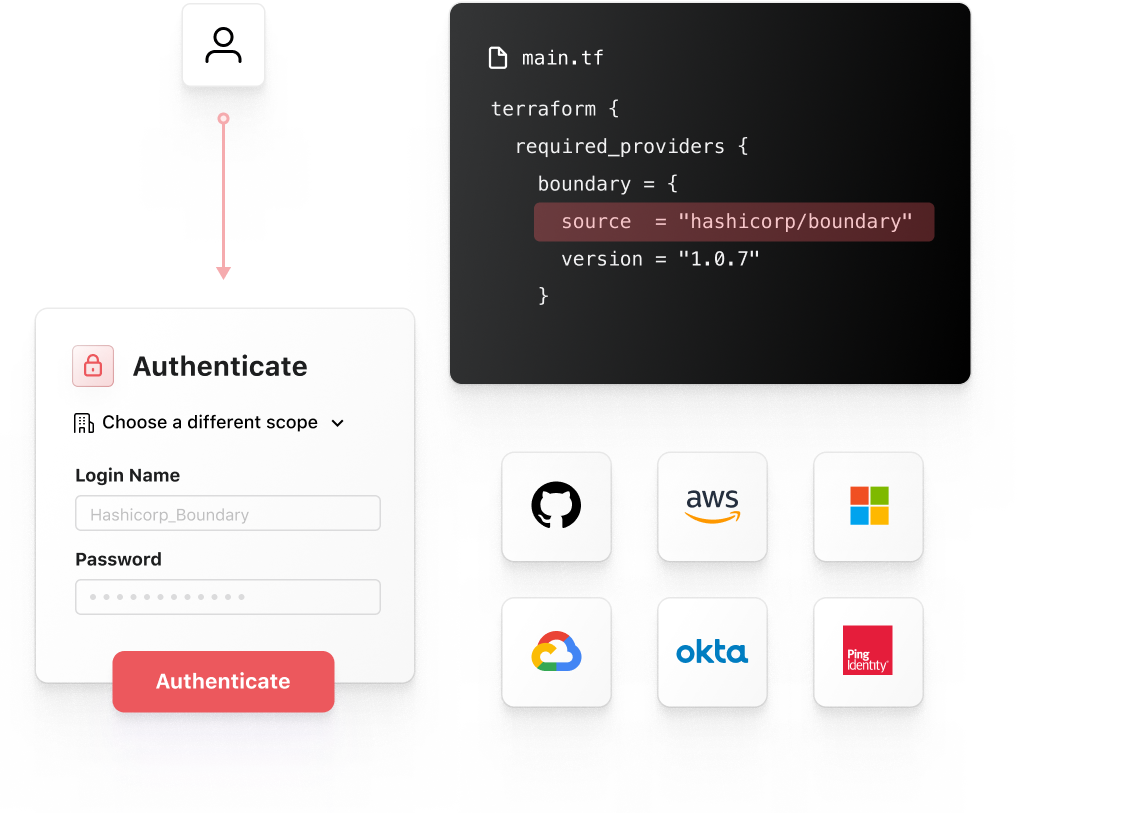 Hashicorp Boundary Simple And Secure Remote Access 7655