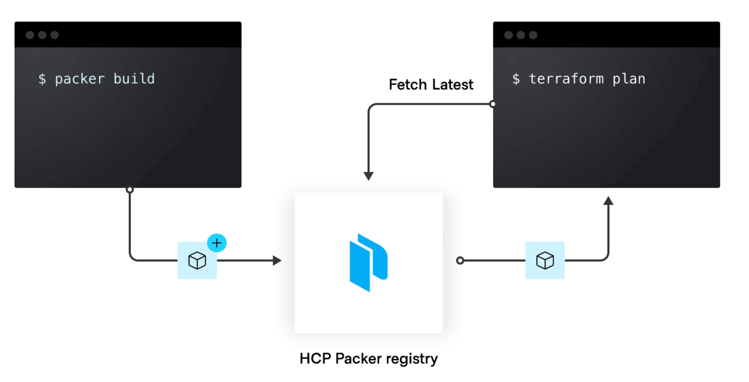 Terraform (HashiCorp)  Release lifecycle & end-of-life (Eol) overview