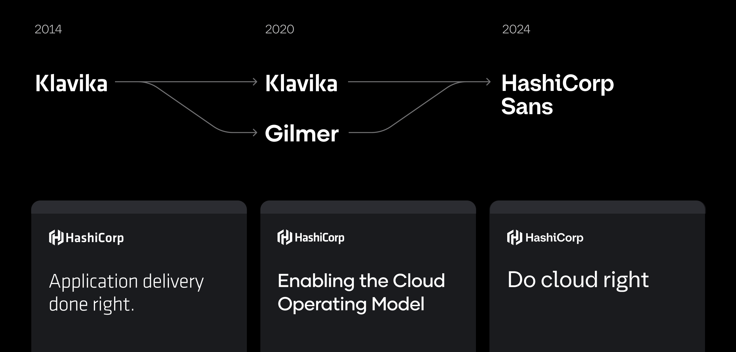 HashiCorp fonts over the years