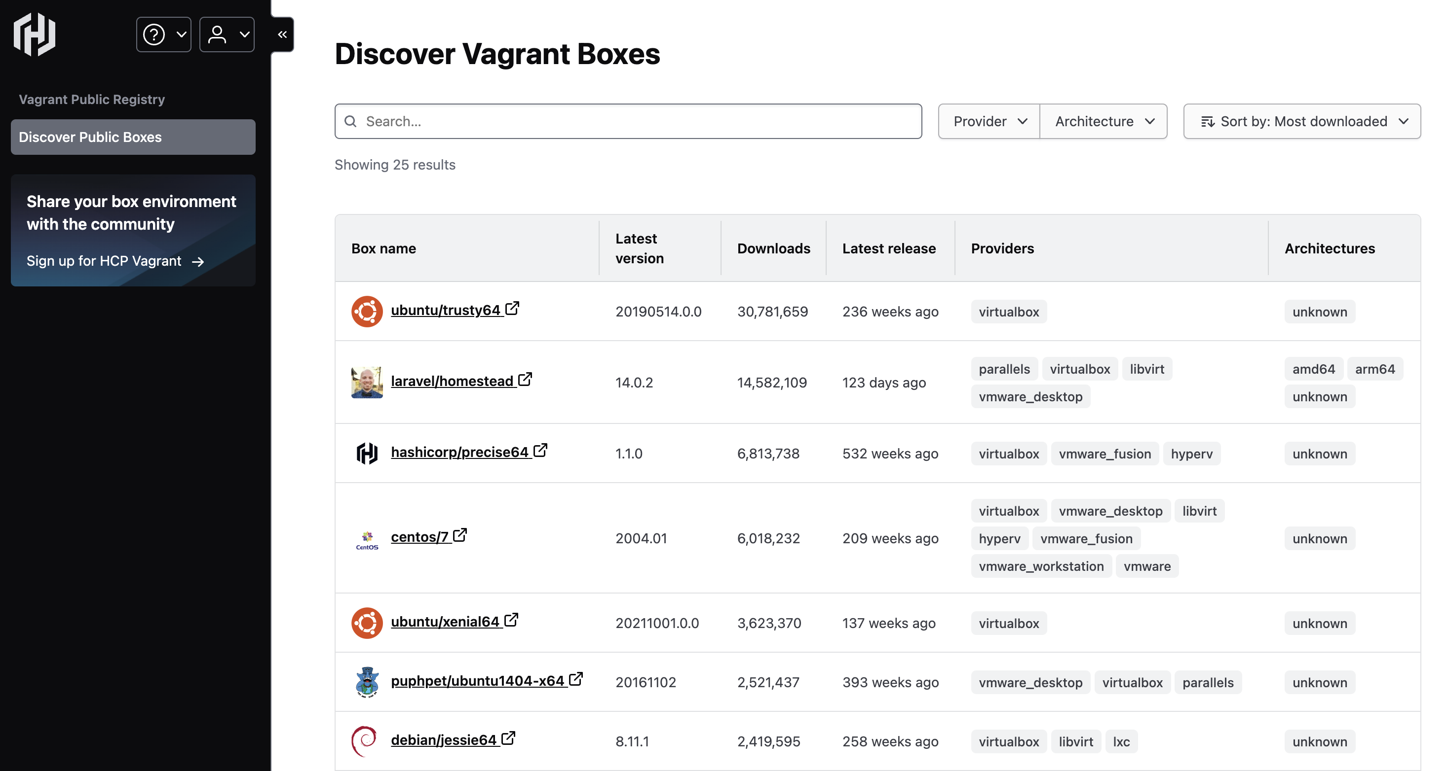 HCP Vagrant Registry public search page for all Vagrant boxes