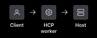 HCP worker