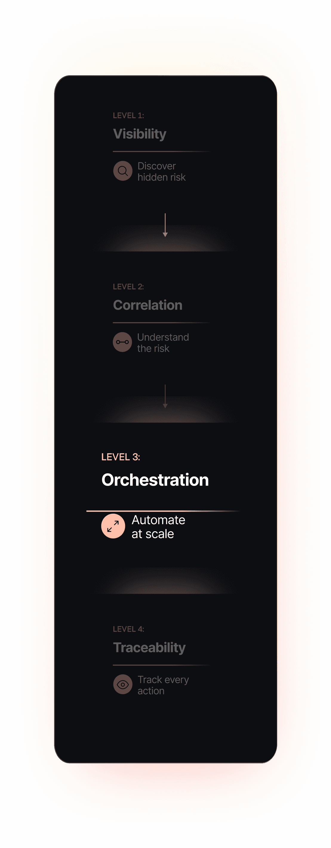 Level 3: Orchestration