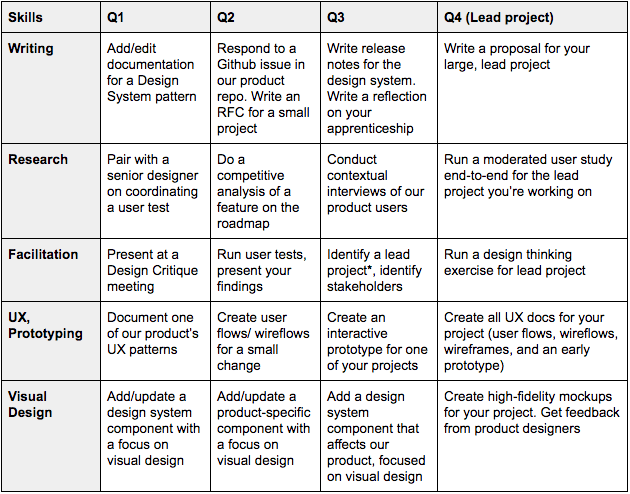 Career Matrix