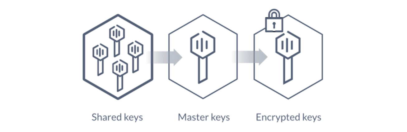 Vault key diagram