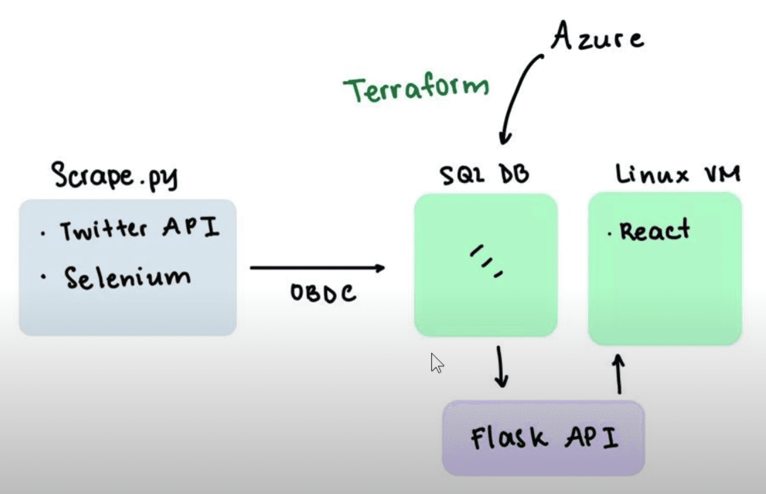 petmas architectural overview
