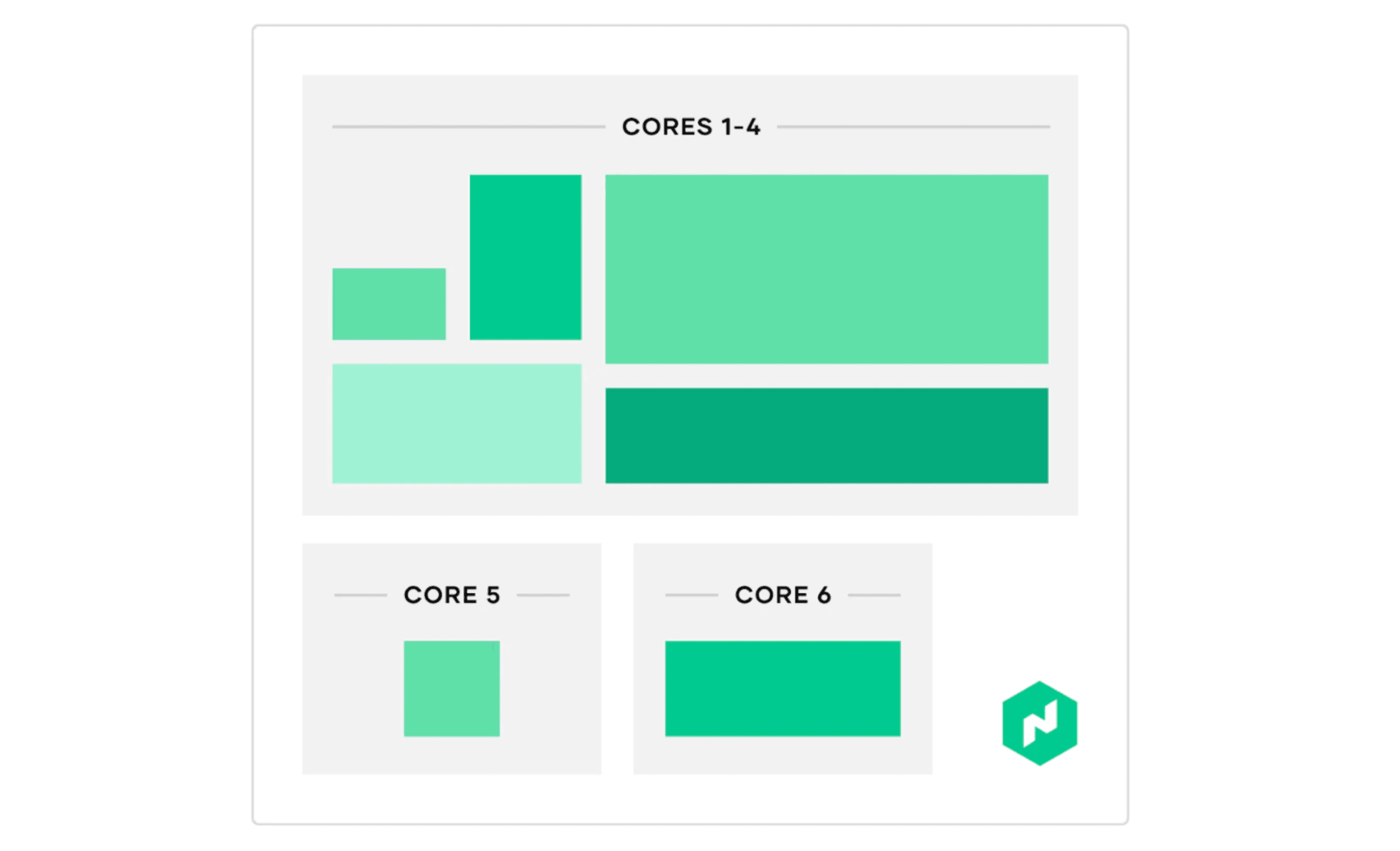 Reserved cpu cores diagram