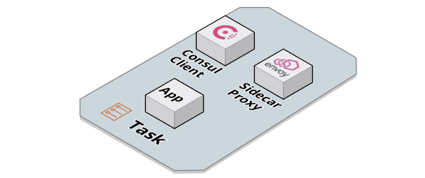 Application task deployed with the mesh-task module