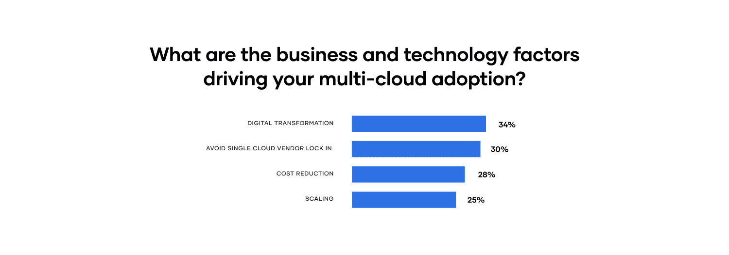 What are the business and technology factors driving your multi-cloud adoption?