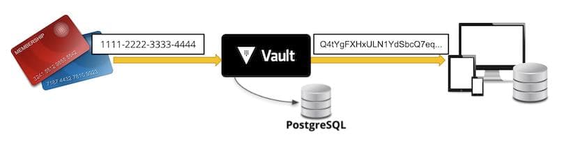 Vault tokenization workflow
