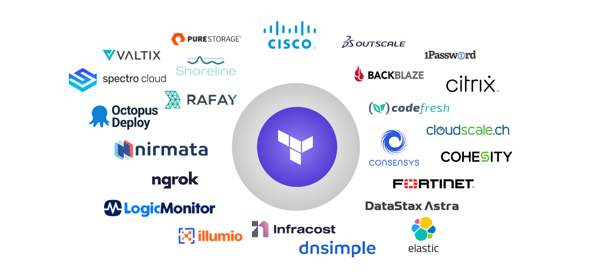 New providers graphic