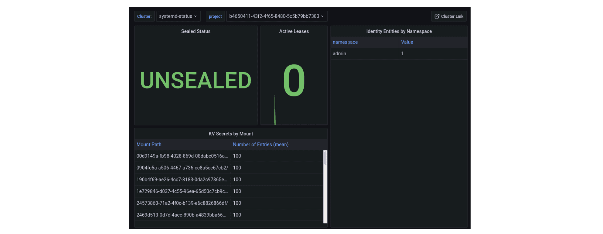 Grafana Cloud Vault dashboard