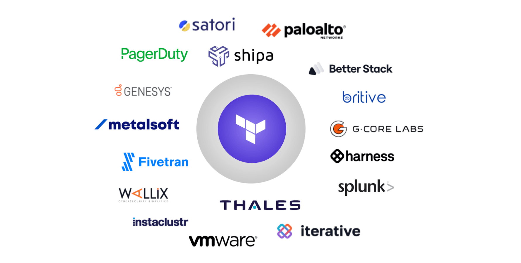 Verified Terraform providers July - October 2021