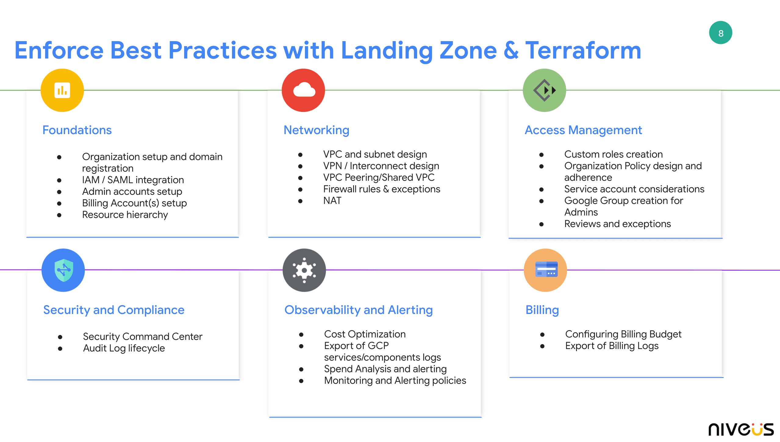 Bullet points for enforcing best practices with GCP Landing Zone & Terraform