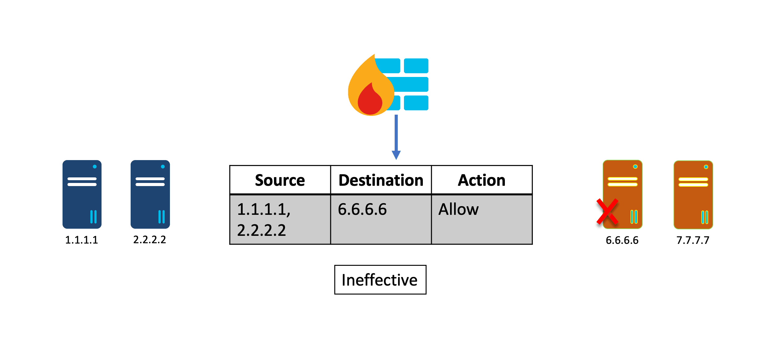 IP organization ineffectiveness