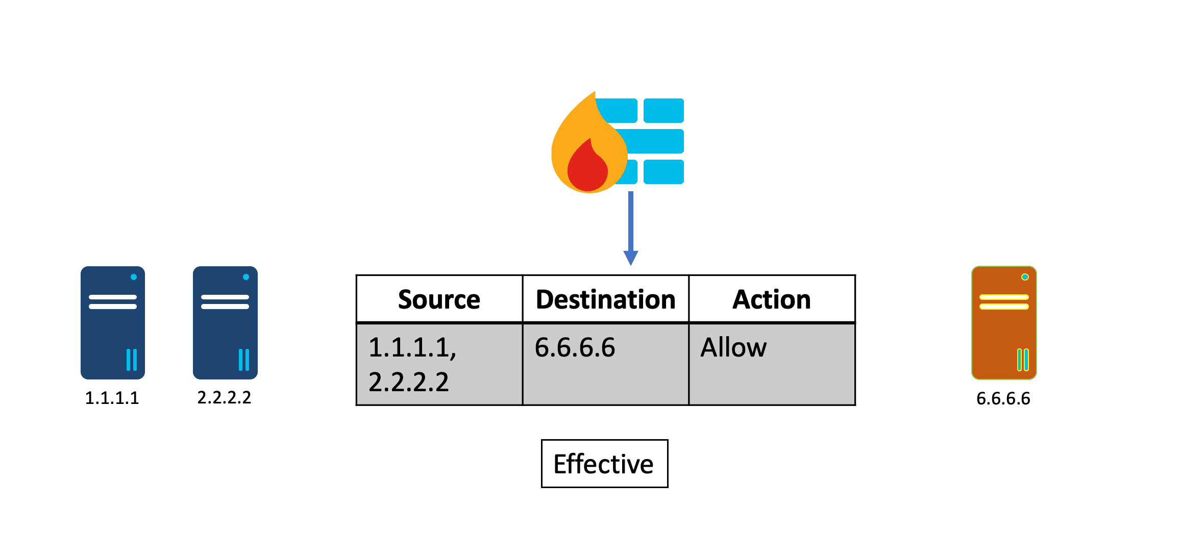 IP organization effectiveness