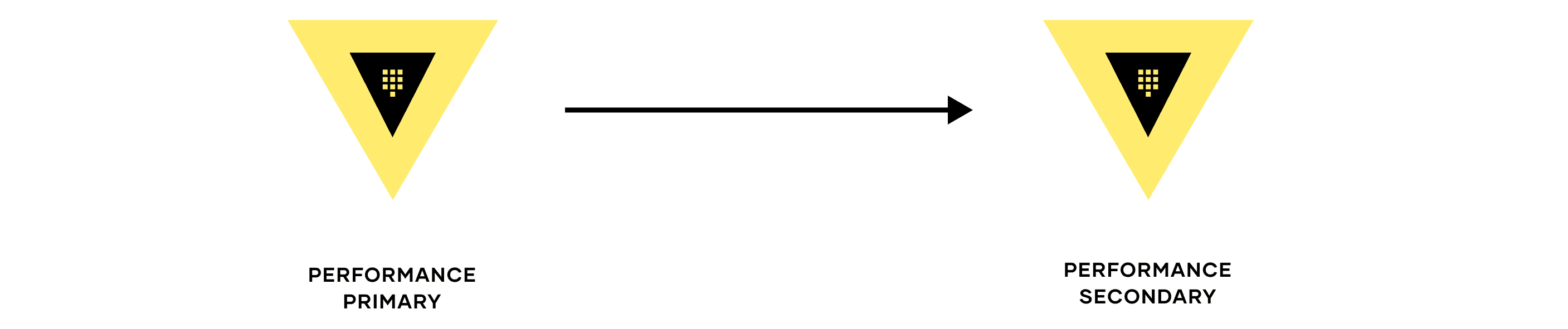 Performance primary and performance secondary