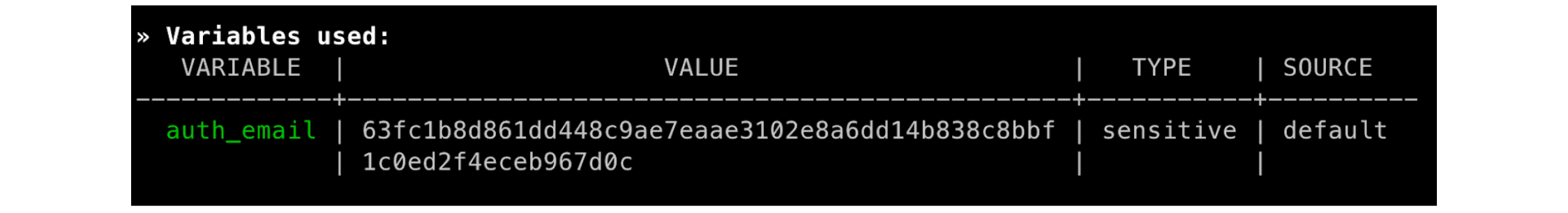 Waypoint secret output