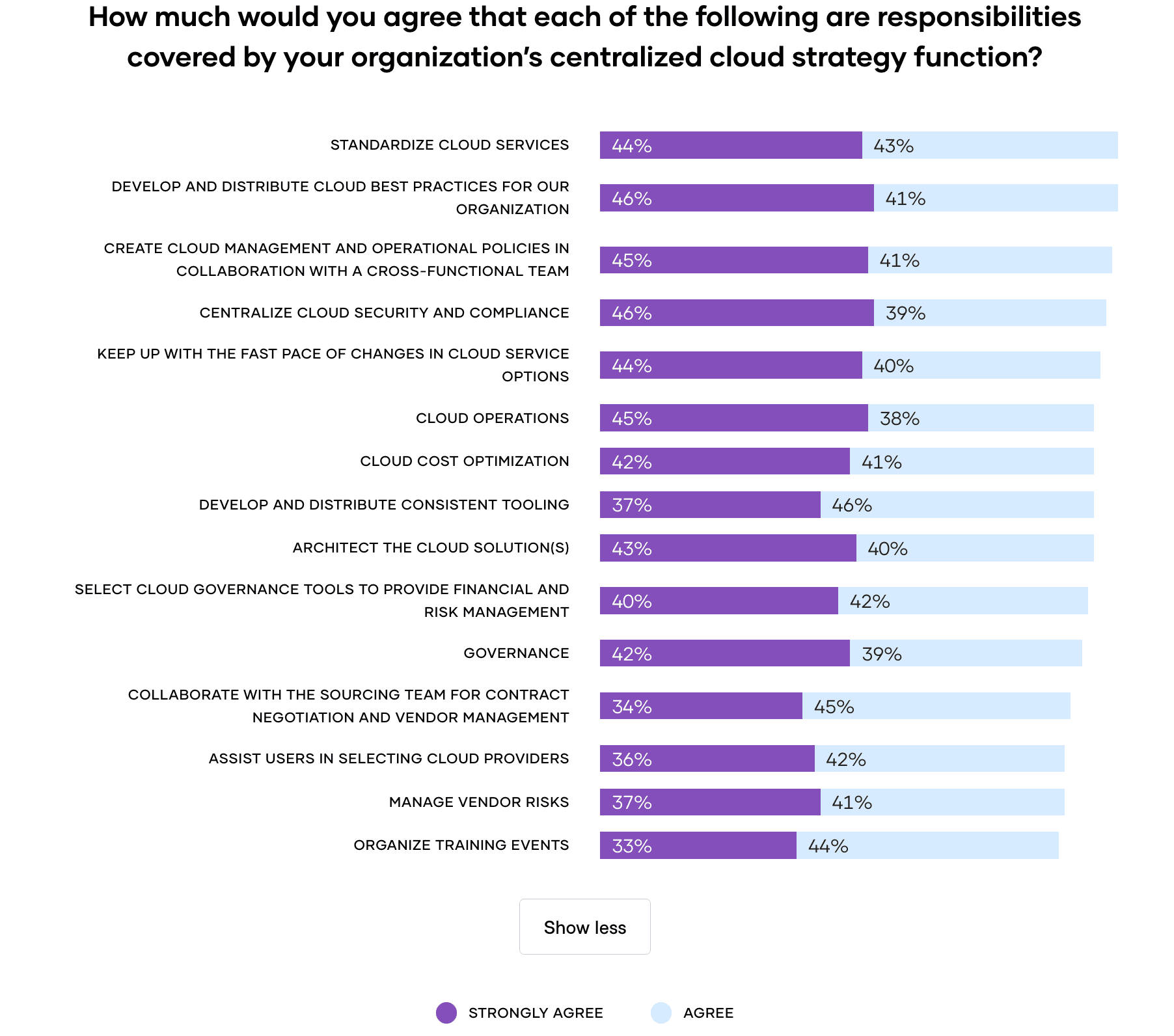 Platform team functions