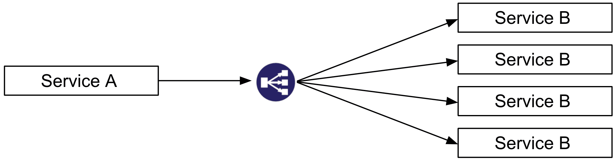 Traditional load balancing