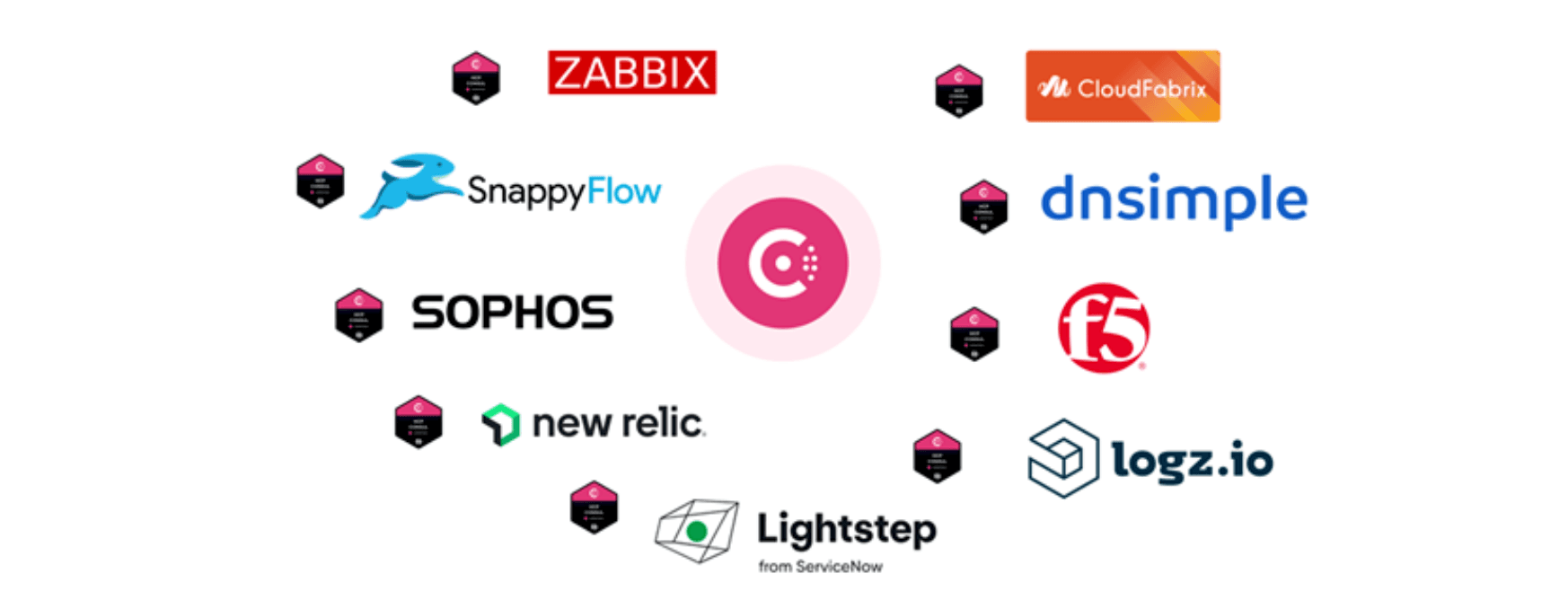 Q3 Consul Integrations