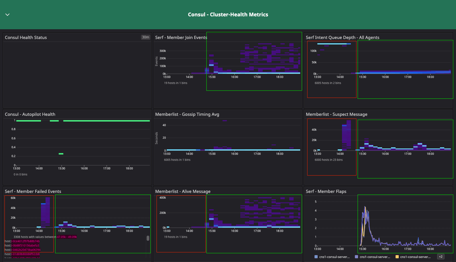 Consul cluster health metrics