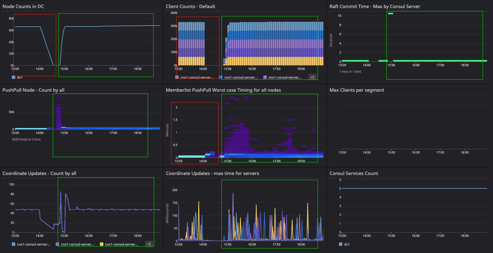 Consul cluster health metrics