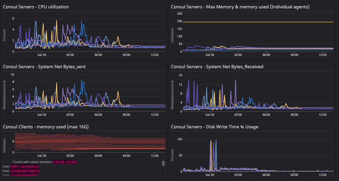 Final 20-segment dashboard