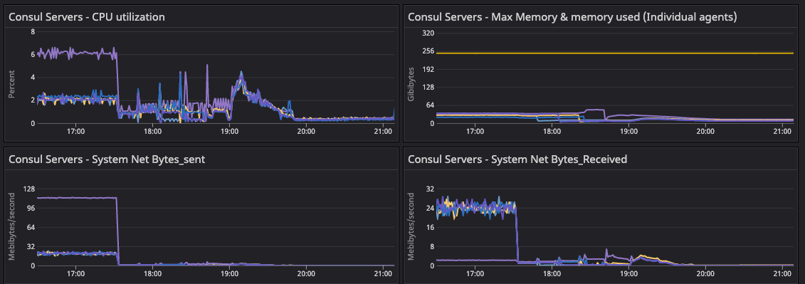 Final 64-segment dashboard