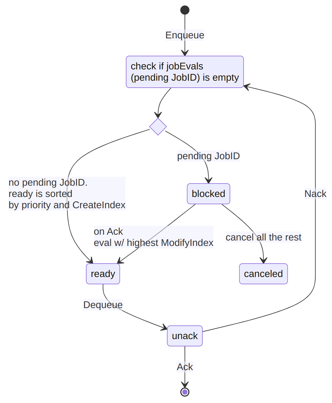 New eval broker flow