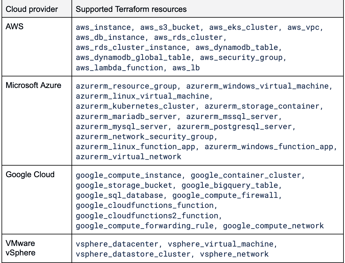 Supported TF resources