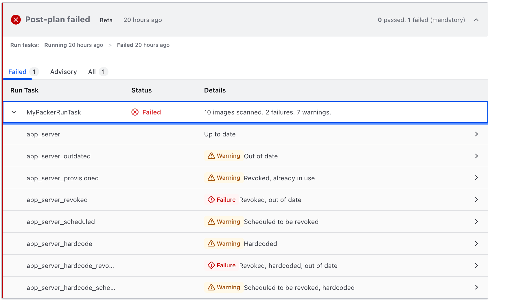 View a list of HCP Packer run task results by severity level.