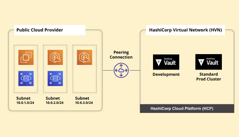 PKI infrastructure diagram