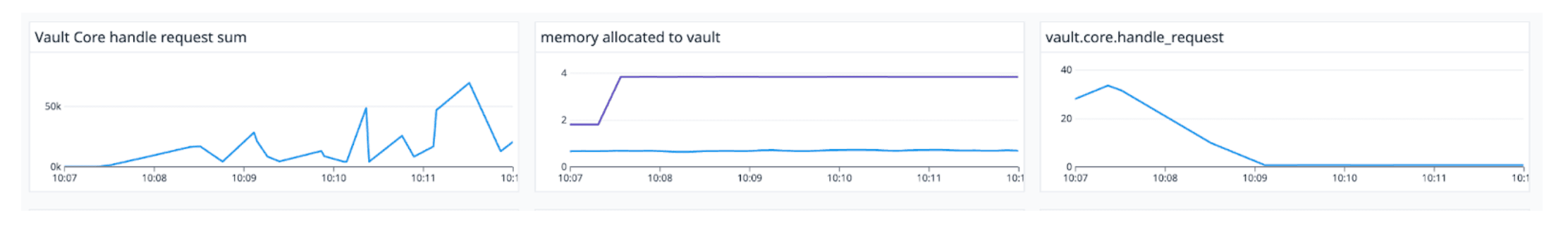 Leader node continues to run