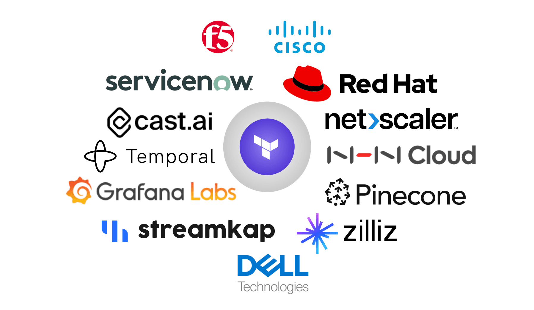 Terraform q2 24 integrations