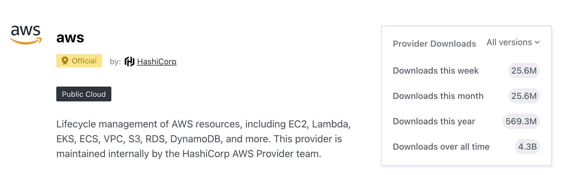 AWS provider downloads May 7, 2025