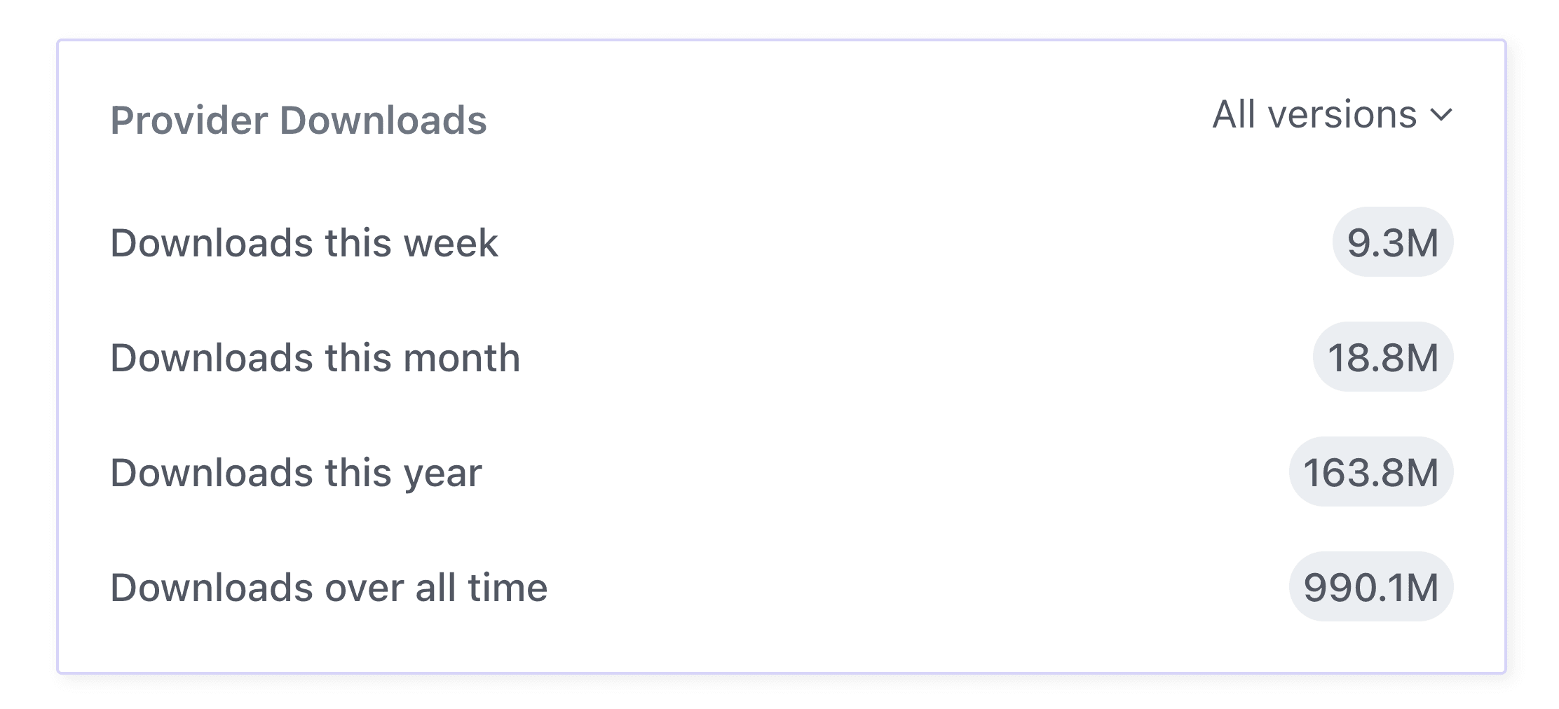AzureRM provider downloads May 2025