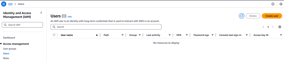 IAM users