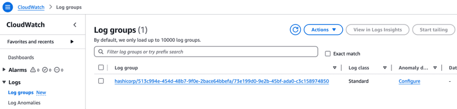 Log groups in CloudWatch