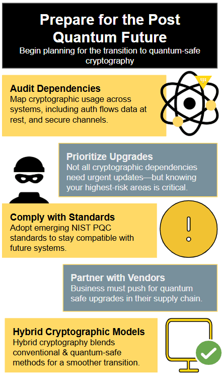Prepare for the post quantum future