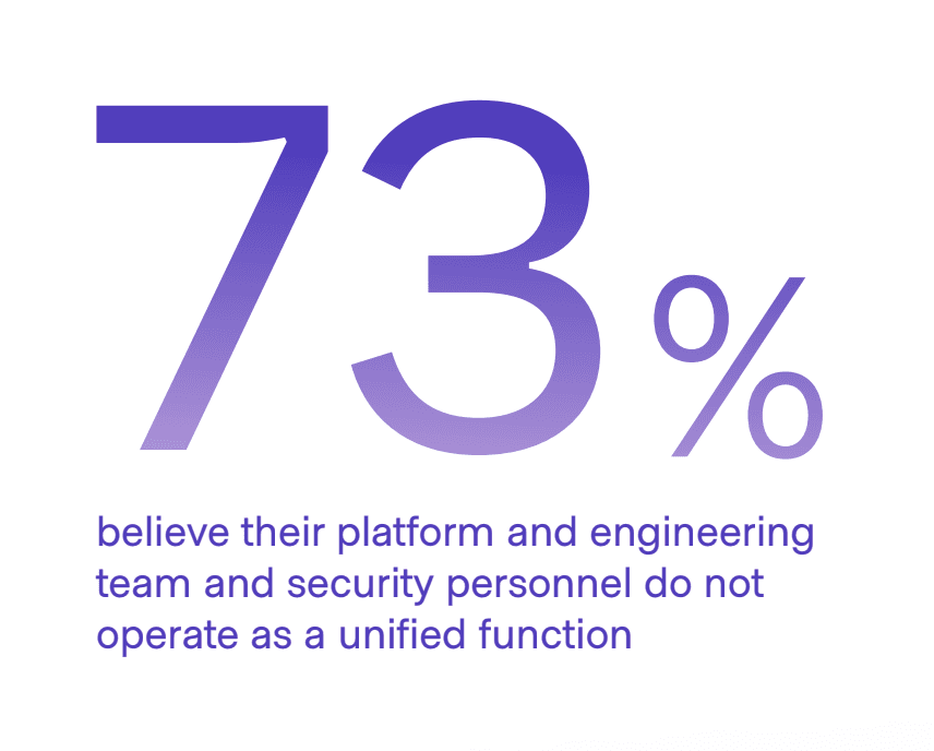 73% believe platform and security don't operate as a unified function
