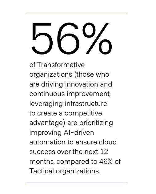 56% of transformative orgs are prioritizing AI