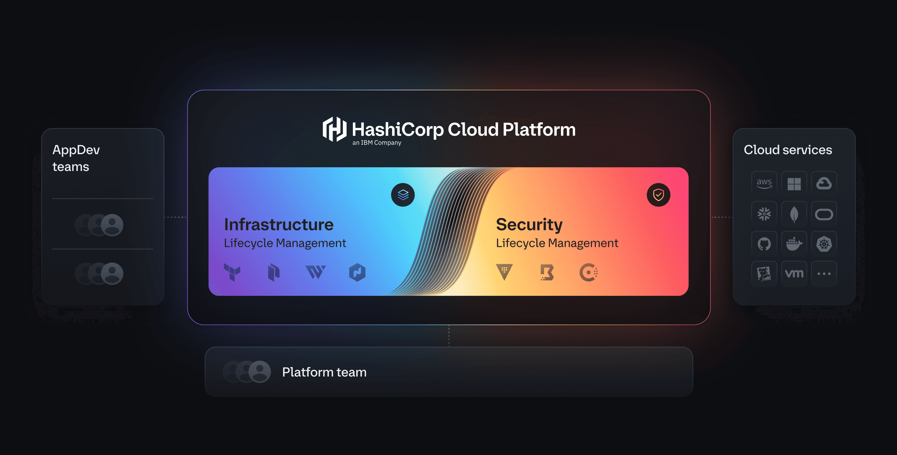 HCP Cloud Platform