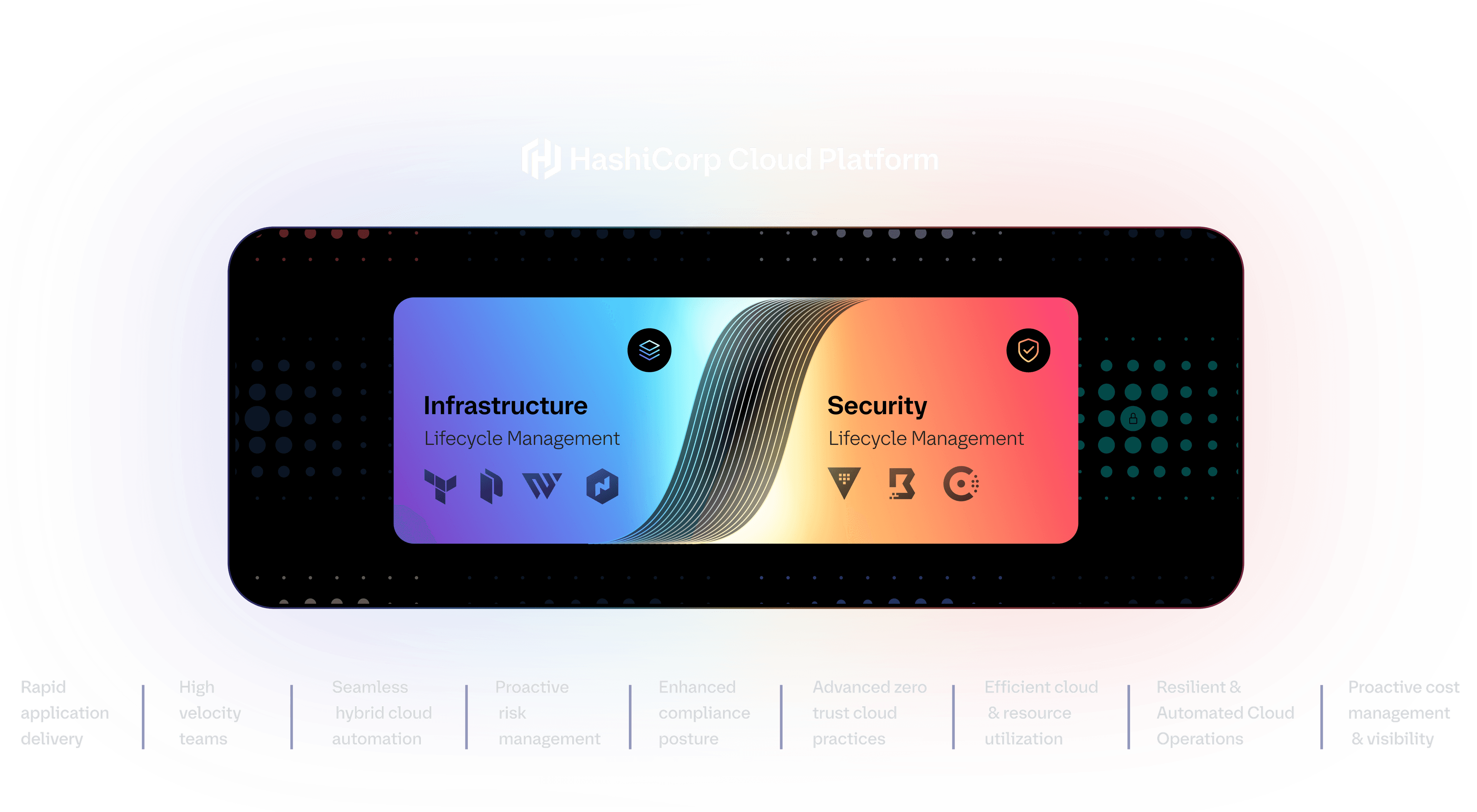 HCP_architecture
