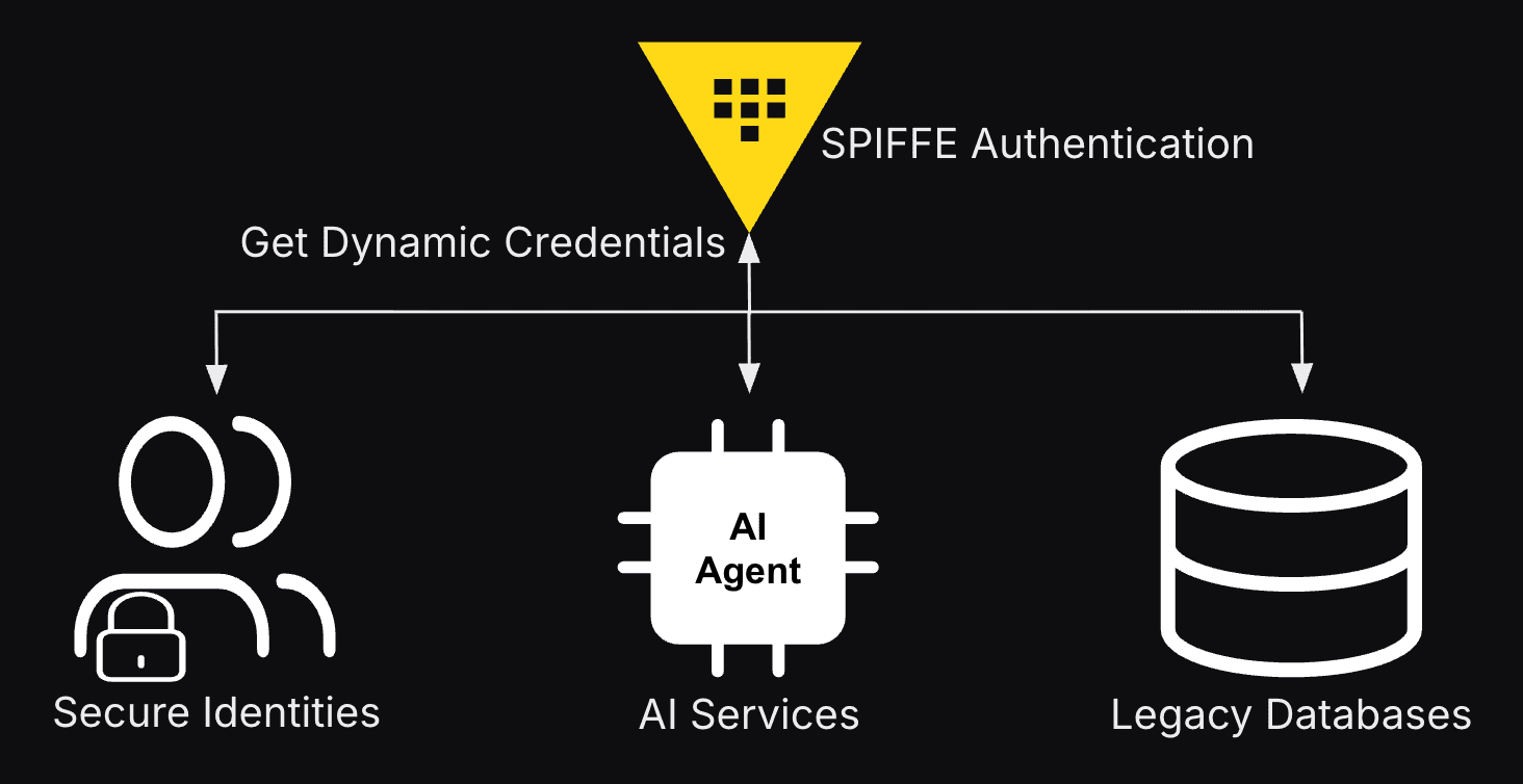 SPIFFE auth diagram